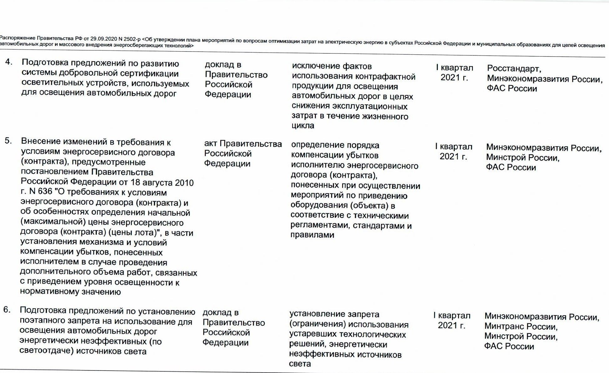 План по правительству